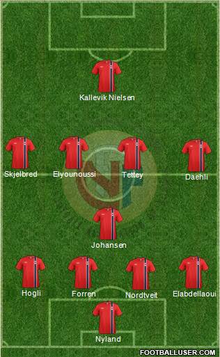 Norway Formation 2015