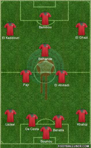 Morocco Formation 2015