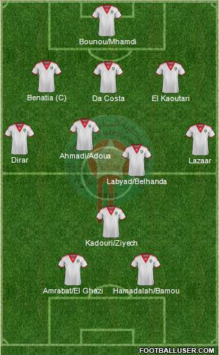 Morocco Formation 2015