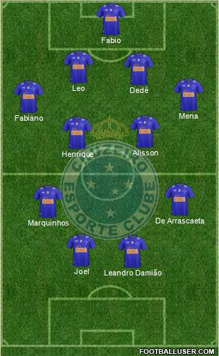 Cruzeiro EC Formation 2015