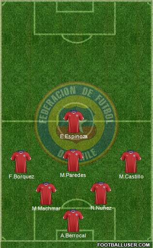 Chile Formation 2015