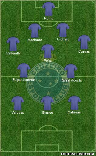 Cruzeiro EC Formation 2015