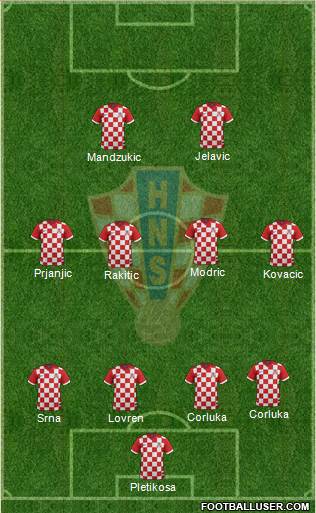 Croatia Formation 2015