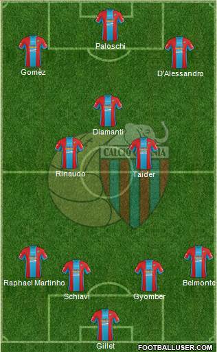 Catania Formation 2015