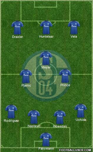 FC Schalke 04 Formation 2015