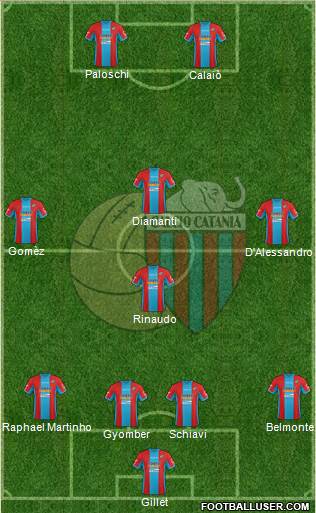 Catania Formation 2015