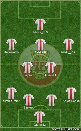 Poland Formation 2015