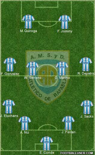 Atlético Rafaela Formation 2015