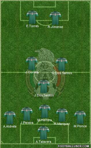 Mexico Formation 2015