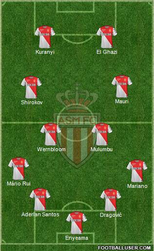 AS Monaco FC Formation 2015