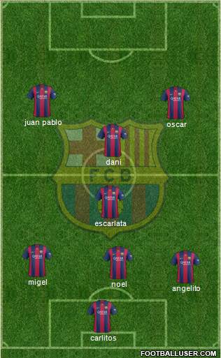 F.C. Barcelona B Formation 2015