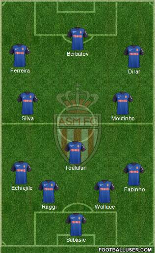 AS Monaco FC Formation 2015