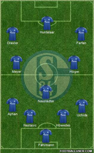 FC Schalke 04 Formation 2015