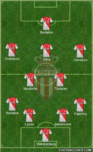 AS Monaco FC Formation 2015