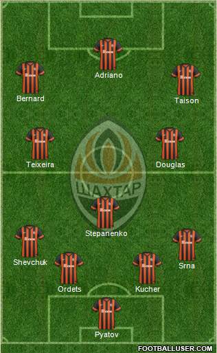 Shakhtar Donetsk Formation 2015