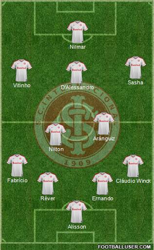 SC Internacional Formation 2015