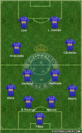 Cruzeiro EC Formation 2015