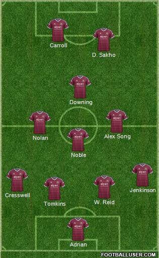 West Ham United Formation 2015