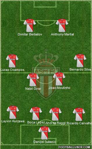 AS Monaco FC Formation 2015