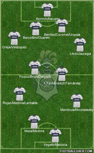 Gimnasia y Esgrima de La Plata Formation 2015