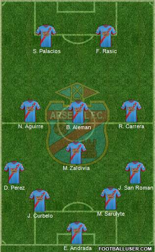 Arsenal de Sarandí Formation 2015