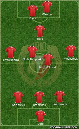 Widzew Lodz Formation 2015