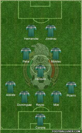 Mexico Formation 2015