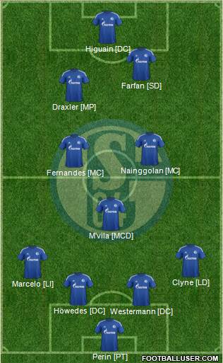 FC Schalke 04 Formation 2015