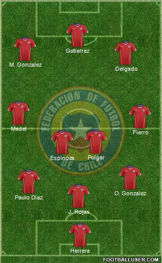 Chile Formation 2015