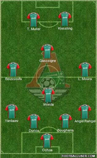 Lokomotiv Moscow Formation 2015