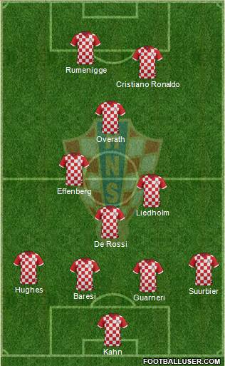 Croatia Formation 2015