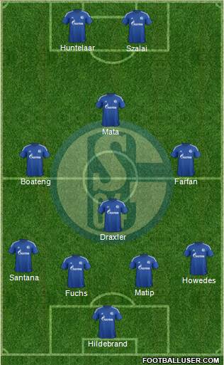 FC Schalke 04 Formation 2015