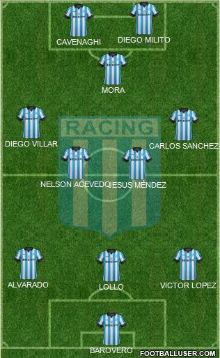 Racing Club Formation 2015