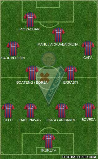 S.D. Eibar S.A.D. Formation 2015