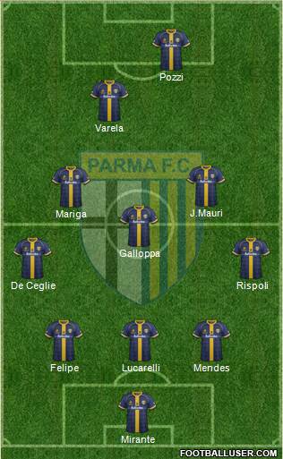 Parma Formation 2015