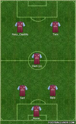 Aston Villa Formation 2015