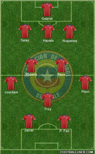 Chile Formation 2015