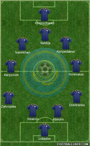 Kazakhstan Formation 2015