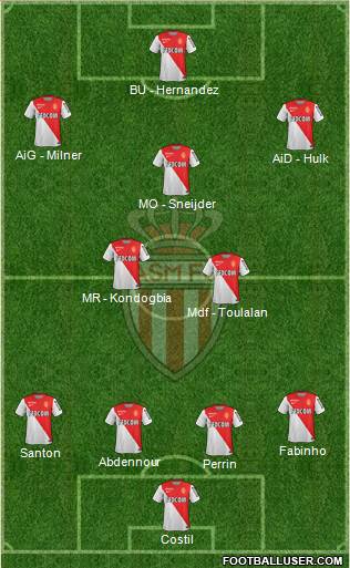 AS Monaco FC Formation 2015