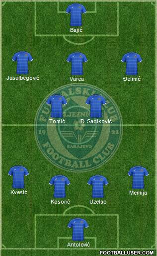 FK Zeljeznicar Sarajevo Formation 2015