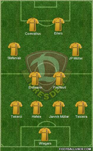 SG Dynamo Dresden Formation 2015