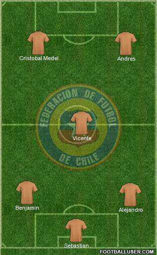 Chile Formation 2015