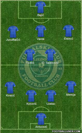 FK Zeljeznicar Sarajevo Formation 2015