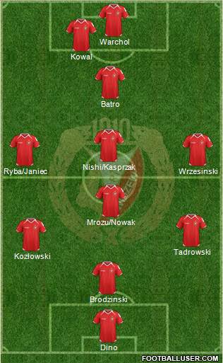 Widzew Lodz Formation 2015