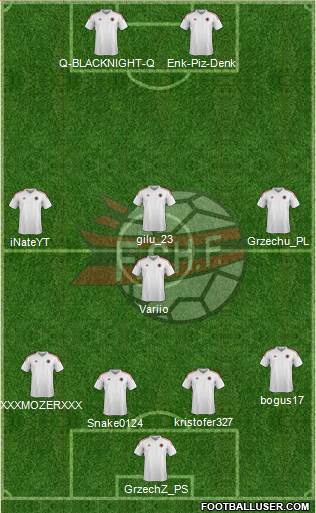 Albania Formation 2015