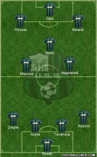 Sassuolo Formation 2015