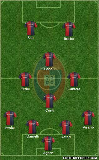 Cagliari Formation 2015