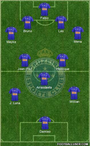 Cruzeiro EC Formation 2015