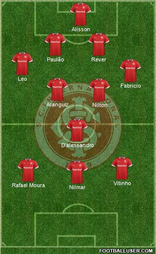 SC Internacional Formation 2015