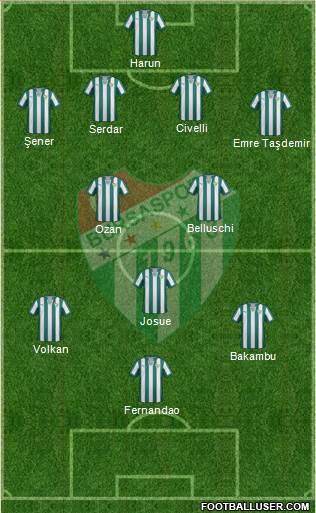 Bursaspor Formation 2015